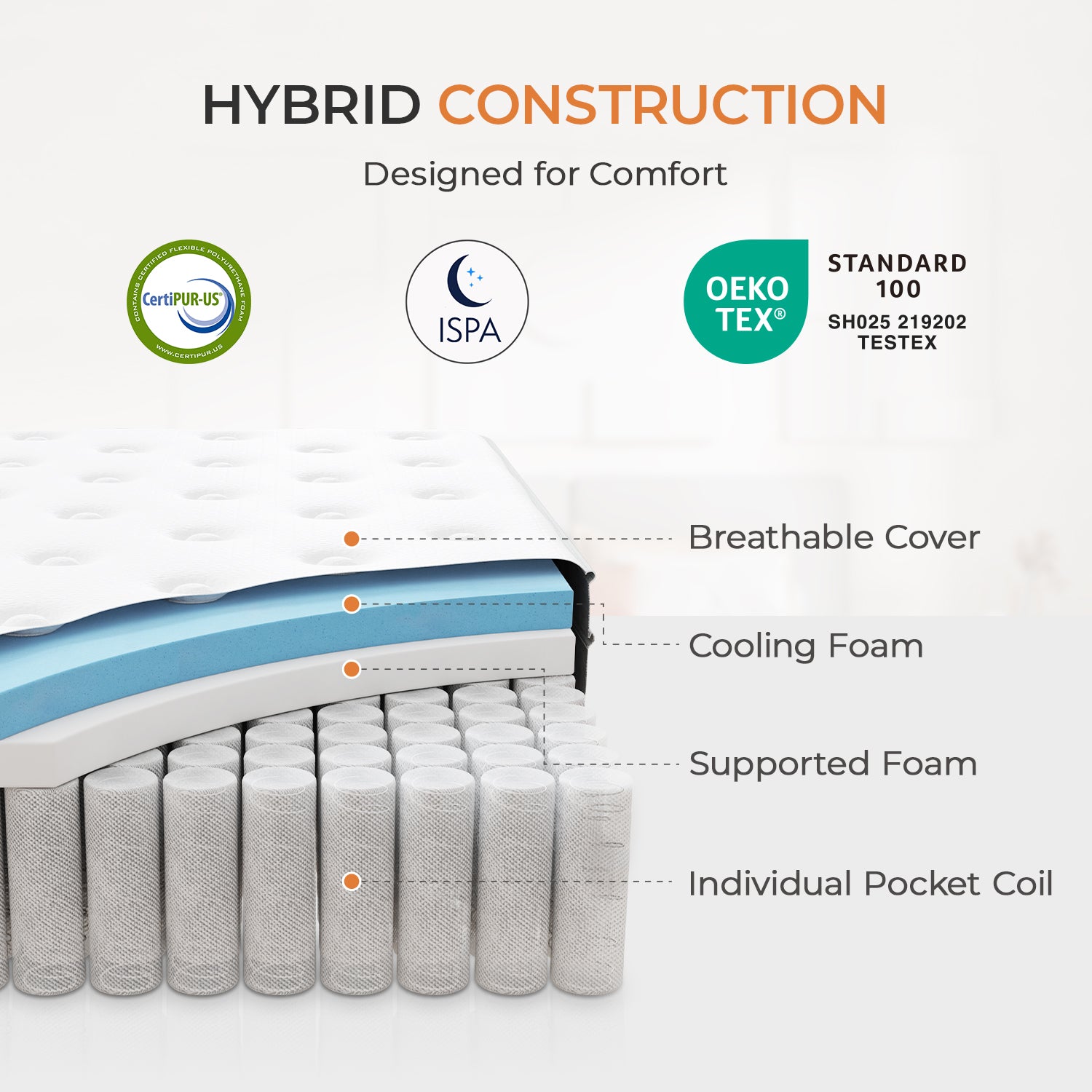 cross section hybrid mattress pocket coils